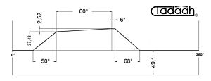 70AR40KK Camma standard Mandrini frontali per Schütte SF26, SFH 130