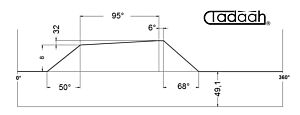 70AR40-95 Camma standard Mandrini frontali per Schütte SF26, SFH 130