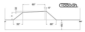 70AR40/80-KK Camma speciale Mandrini frontali per Schütte SF26, SFH 130 arco di lavoro 60°