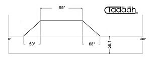 80AR40-95 Camma standard Radiale per Schütte SF32