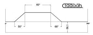 80AR40/0-KK Camma corta Radiale per Schütte SF32
