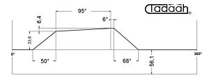 80AR40-95 Camma standard Radiale per Schütte SF32