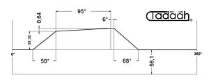 80AR40/1,6-95 Camma speciale Radiale per Schütte SF32