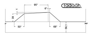 80AR40-95 Camma standard Radiale per Schütte SF32