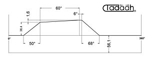 80AR40/4-KK Camma corta Radiale per Schütte SF32