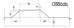 80AR40-95 Camma standard Radiale per Schütte SF32