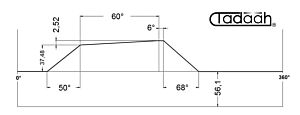 80AR40/6.3-KK, Camma corta radiale per Schuette SF32