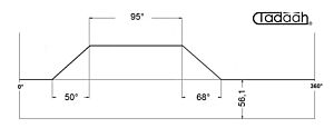 80AR50-95 Camma standard per Schütte Radiale SF42, SF51, SFH160
