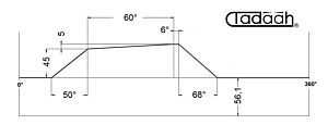 80AR50/10-KK Camma corta radiale pos. 1-2-3-4-5-6-7-8 per Schütte SF42, SF51, SFH160, h=5x60°