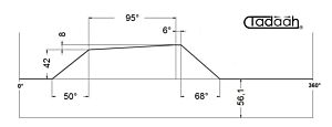 80AR50-95 Camma standard per Schütte Radiale SF42, SF51, SFH160