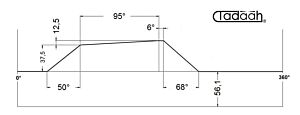80AR50-95 Camma standard per Schütte Radiale SF42, SF51, SFH160