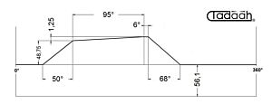 80AR50-95 Camma standard per Schütte Radiale SF42, SF51, SFH160