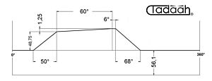 80AR50/2.5-KK Camma corta radiale pos. 1-2-3-4-5-6-7-8 per Schütte SF42, SF51, SFH160, h=1.25x60°