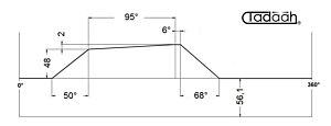 80AR50-95 Camma standard per Schütte Radiale SF42, SF51, SFH160