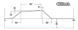 80AR50-95 Camma standard per Schütte Radiale SF42, SF51, SFH160
