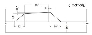 80AR50-95 Camma standard per Schütte Radiale SF42, SF51, SFH160