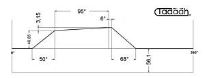 80AR50-95 Camma standard per Schütte Radiale SF42, SF51, SFH160