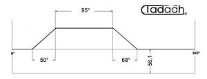 80AR63-95 Camma standard Frontale per Schütte SF42, SF51, SFH160