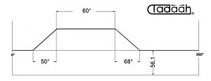 80AR63/0-KK Camma speciale corta Frontale per Schütte SF42, SF51, SFH160