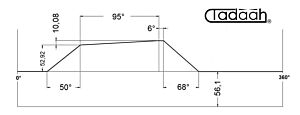 80AR63-95 Camma standard Frontale per Schütte SF42, SF51, SFH160