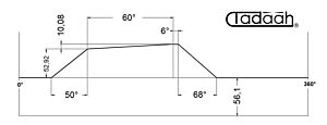 80AR63KK Camma standard Frontale per Schütte SF42, SF51, SFH160