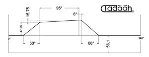 80AR63-95 Camma standard Frontale per Schütte SF42, SF51, SFH160