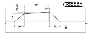 80AR63-95 Camma standard Frontale per Schütte SF42, SF51, SFH160