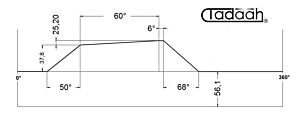 80AR63KK Camma standard Frontale per Schütte SF42, SF51, SFH160