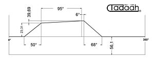 80AR63/63-95 Camma corta  frontale 95° per Schuette SF42, SF51, SFH160, Werkzeugspindelkurve kurze für Schütte, short cam for tool spindle slide, Leva corta frontal, plurimandrino schuette, mehrspindel schütte, multispindle lathe schuette