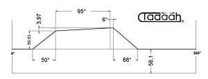 80AR63-95 Camma standard Frontale per Schütte SF42, SF51, SFH160