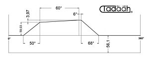 80AR63KK Camma standard Frontale per Schütte SF42, SF51, SFH160