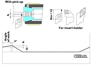 Special short disc cam for gildemeister GM20, cut- off, insert holder, cross slide, turning, groove, cutting, drehen, abstechen, kurze kurve, GM20AC, platte halter, camma corta, taglio, tornitura, portainserti inserti, plurimandrino mehrspindel, multispin