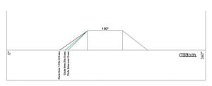 GM20-SD-130 Camma per slitta doppia meccanica0X130° per lavorazione di ripresa Gildemeister DMG Mori AS16, AS20, GS20, GM20