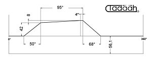 L80AR50/16-95 Camma speciale Mandrini frontali per tornio plurimandrino Schutte SF32