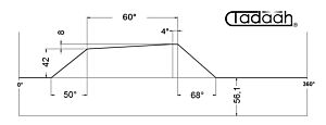 L80AR50/16-KK Camma speciale corta 60°  - Mandrini frontali per tornio plurimandrino Schütte SF32