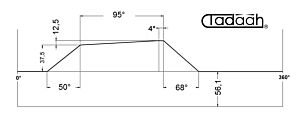 L80AR50/25-95 Camme speciali corte 95° Mandrini frontali per tornio plurimandrino Schutte SF32