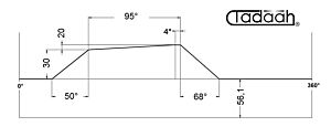 L80AR50/40-95 Camme speciali corte 95° Mandrini frontali per tornio plurimandrino Schutte SF32