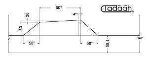 L80AR50/40-KK Camma speciale corta 60° per Mandrini frontali per tornio plurimandrino Schütte SF32