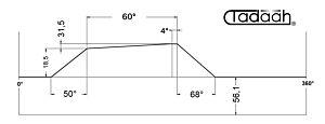 corta 60° per Mandrini frontali per tornio plurimandrino Schütte SF32