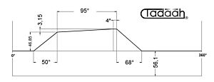 L80AR50/6,3-95 Camma speciale corte 95° Mandrini frontali per plurimandrino Schutte SF32