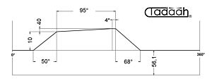 L80AR50/80-95 Camma speciale corte 95° Mandrini frontali per tornio plurimandrino Schutte SF32