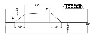 L80AR50/80-KK Camma speciale corta 60° per Mandrini frontali per tornio plurimandrino Schütte SF32