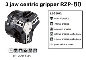 RZP-80 - Röhm Universalgreifer von runden und zylindrischen Werkstücken mit drei zentralen Backen für die Handhabung mit Robotern oder Portalen, Spannkraft nach Wahl