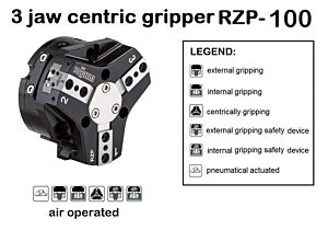 RZP-100 - Röhm Universalgreifer von runden und zylindrischen Werkstücken mit drei zentralen Backen für die Handhabung mit Robotern oder Portalen, Spannkraft nach Wahl