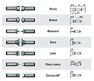 2364999 Rupac Set sette coppie contatti intercambiabili per micrometro per filettatura