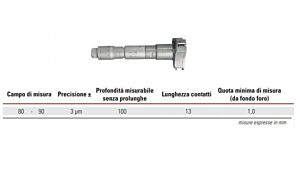 2503318 Micrometro millesimale RUPAC a 3 punte per interni Serie MicroMet PLUS, campo di misura 80-90mm