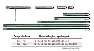 C2792000 Micrometri RUPAC per interni centesimali, esecuzione componibile Serie MicroMet con campi di misura a scelta