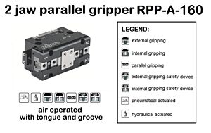 RPP-A-160 - Parallel gripper Röhm long stroke, outside grip, with fixture by tongue and groove, for industrial automation, portals and robots