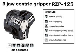 RZP-125 - Röhm Universalgreifer von runden und zylindrischen Werkstücken mit drei zentralen Backen für die Handhabung mit Robotern oder Portalen, Spannkraft nach Wahl