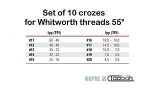 Set di 10 capruggini per filetti Whitworth 55°